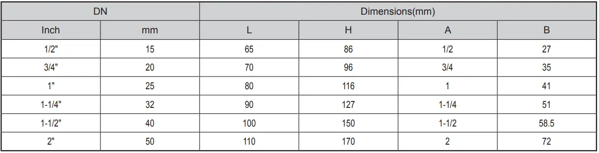 Threaded Resilient NRS Gate Valve