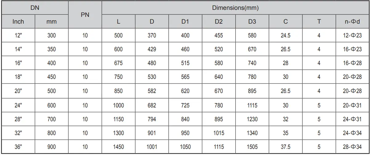 Axial Flow Check Valve