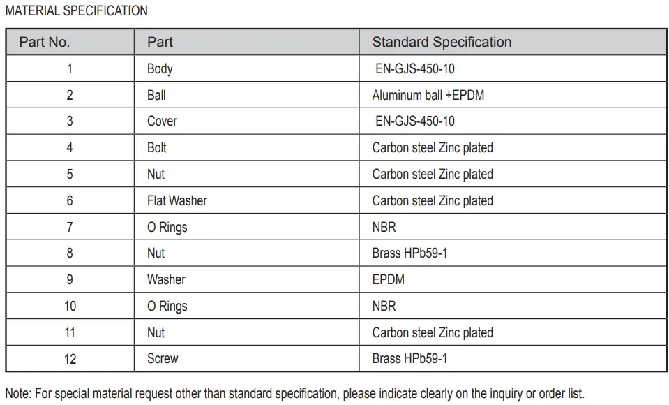 Ball Check Valve HQ41XN