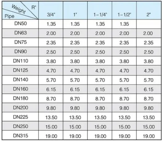 Ductile Iron Saddle for PVC/PE Pipe